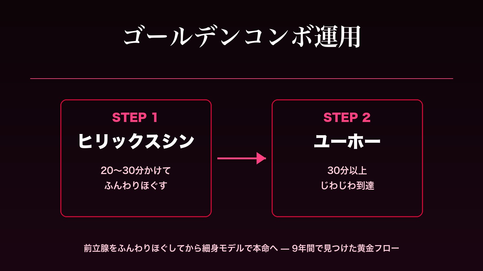 ゴールデンコンボ運用:STEP1 ヒリックスシン(20〜30分ふんわりほぐす)→ STEP2 ユーホー(30分以上じわじわ到達)