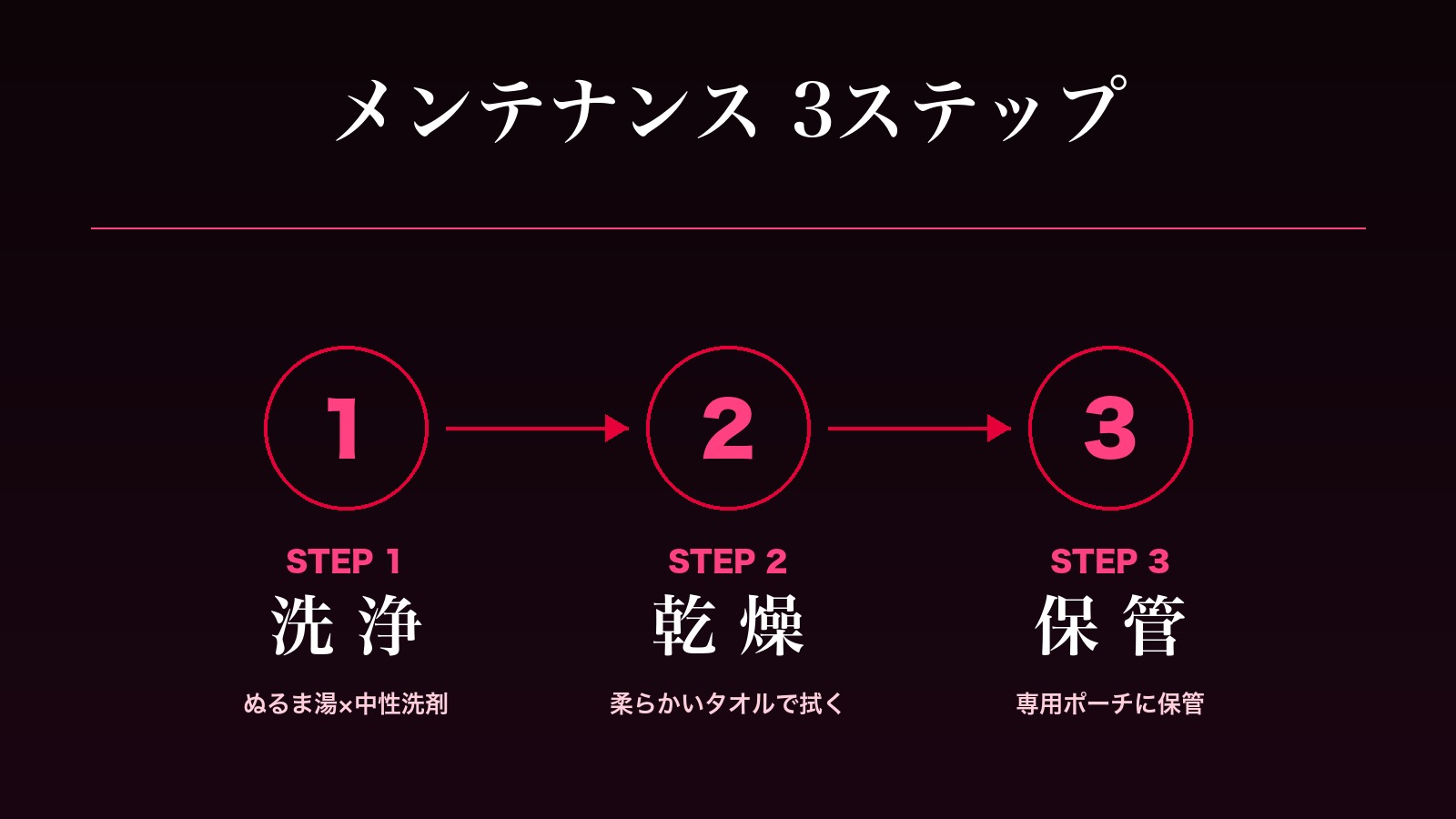 メンテナンス3ステップ:洗浄(ぬるま湯×中性洗剤)→乾燥(柔らかいタオルで拭く)→保管(専用ポーチに保管)