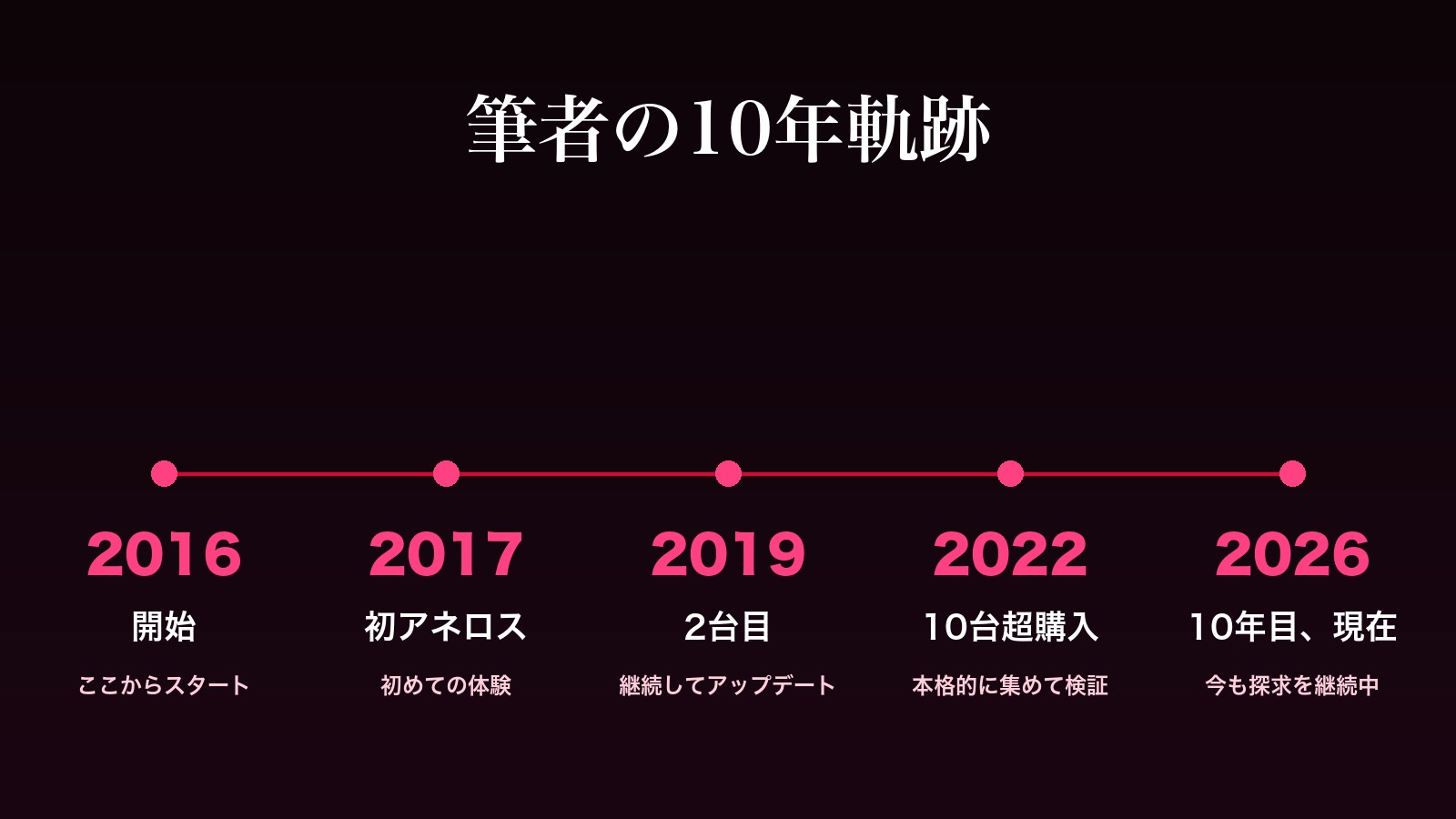 筆者の10年軌跡タイムライン:2016年開始→2017年初アネロス→2019年2台目(トライデント版発売)→2022年10台超購入→2026年10年目