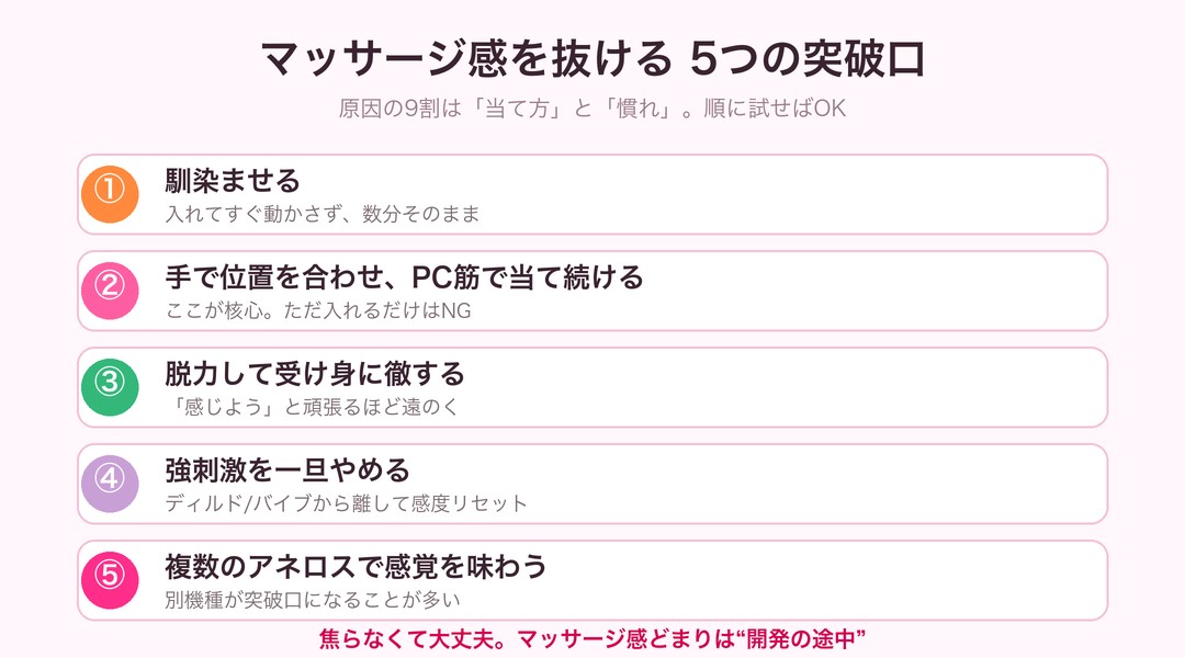 アネロスのマッサージ感を抜ける5つの突破口(馴染ませる・手で位置を合わせPC筋で当て続ける・脱力・強刺激をやめる・複数で味わう)