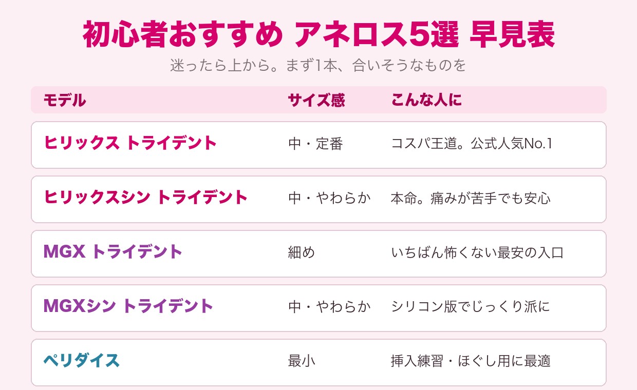 初心者おすすめアネロス5選 早見表