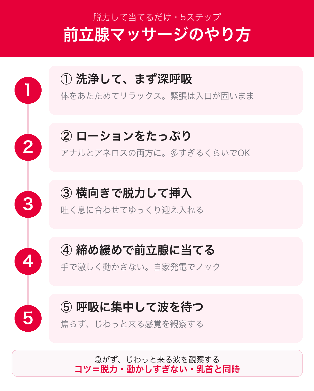 前立腺マッサージのやり方5ステップのまとめ図