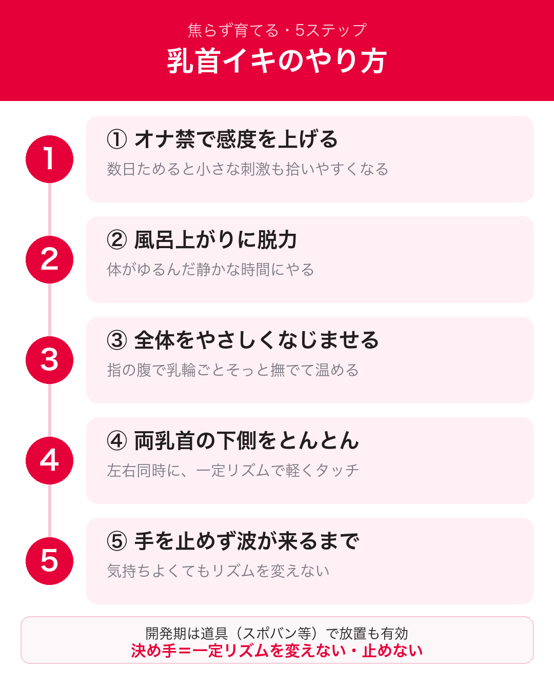 乳首イキのやり方5ステップのまとめ図