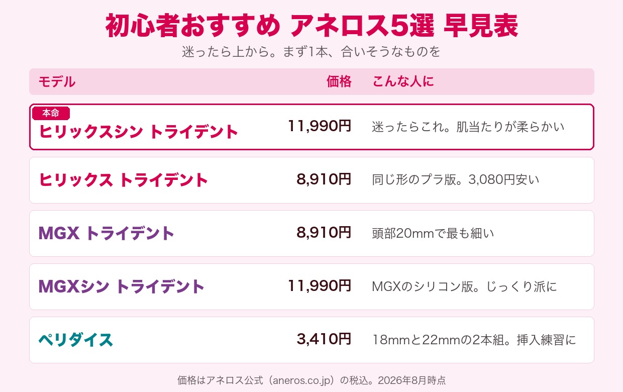 初心者おすすめアネロス5選 早見表 ヒリックスシントライデントが本命